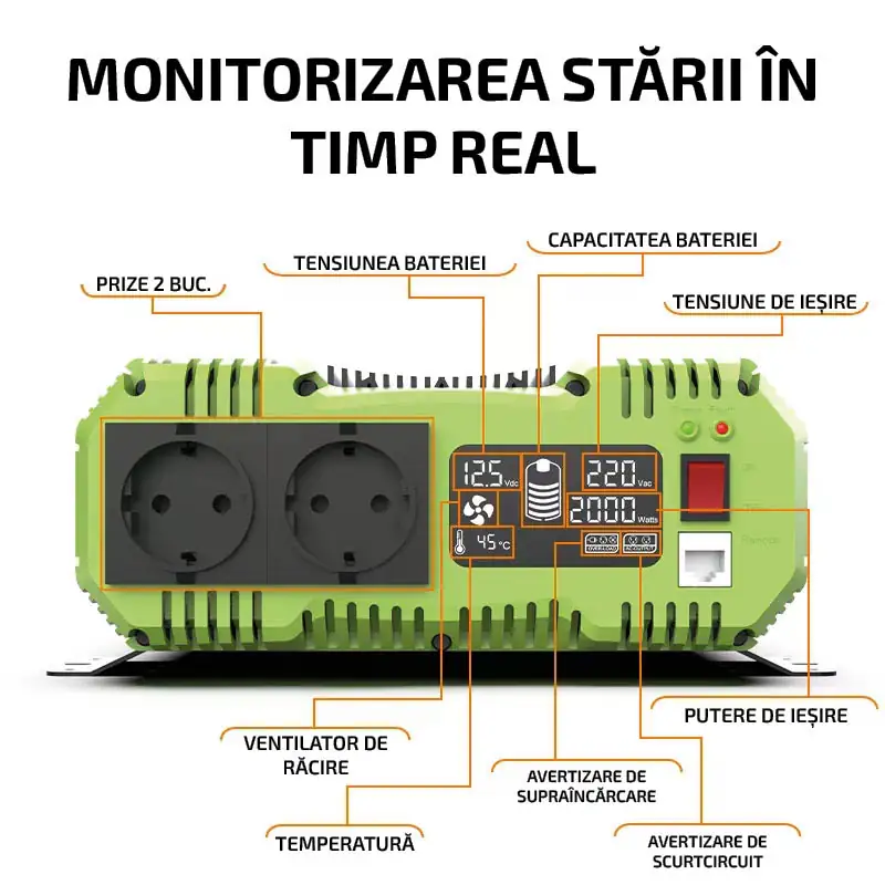 invertor 12-220 2500W monitorizarea stării în timp real. Prize 2 buc. tensiunea bateriei. Capacitatea bateriei. Tensiune de ieșire. Ventilator de  răcire. Temperatură. Avertizare de supraîncărcare. Putere de ieșire. Avertizare de scurtcircuit.